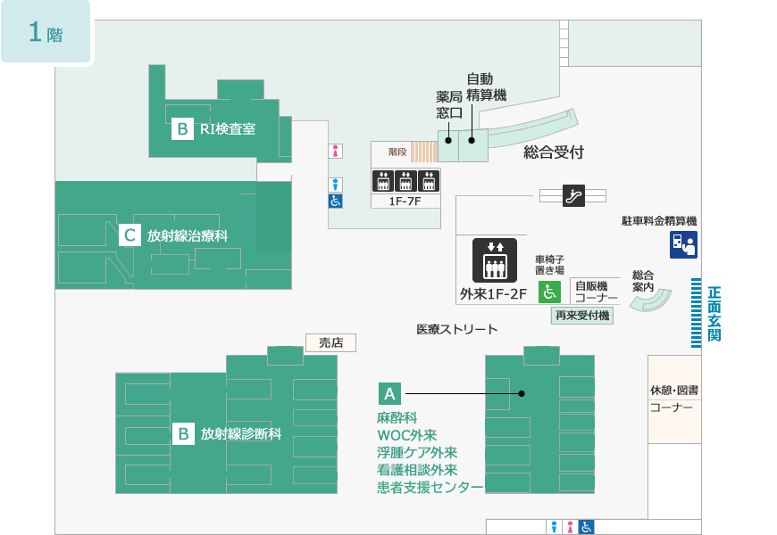 外来案内図 1F地図
入口正面:総合案内/エスカレーター/外来用エレベーター/自販機コーナー
入口右奥:総合受付/自動精算機/薬局窓口/病棟エレベーター
入口左:休憩・図書コーナー/化粧室
Aブロック:麻酔科/WOC外来/浮腫ケア外来/看護相談外来/患者支援センター
Bブロック:放射線診断科/RI検査室
Cブロック:放射線治療科