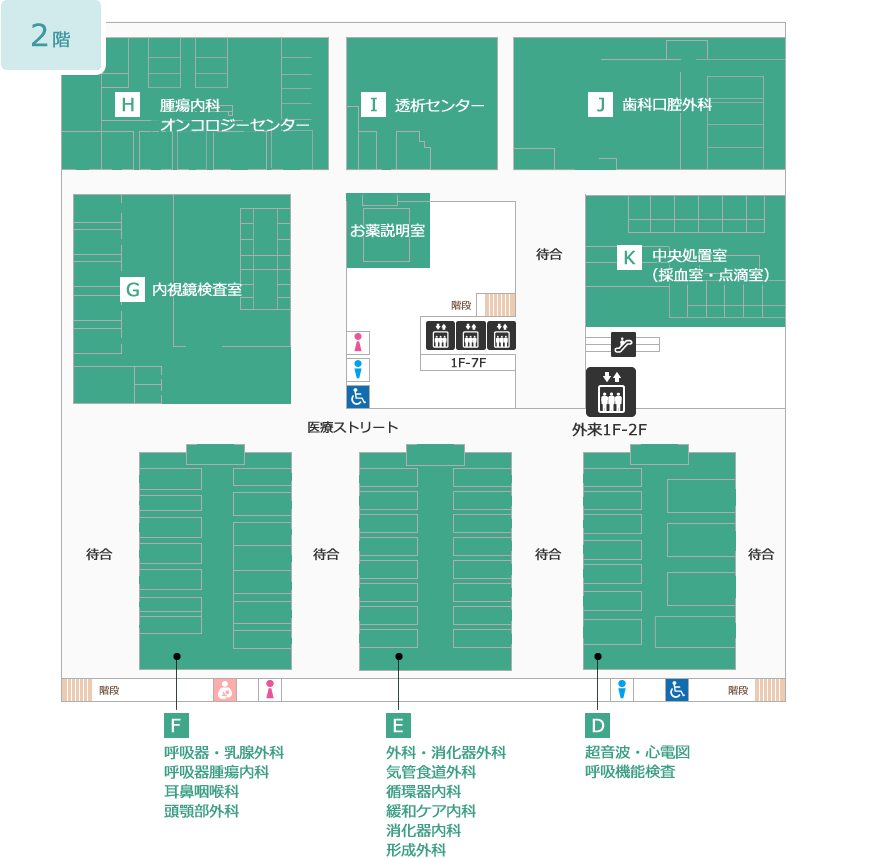 外来案内図 2F地図
中央:エスカレーター/外来用エレベーター/お薬説明室/化粧室/病棟エレベーター
Dブロック:超音波・心電図/呼吸機能検査
Eブロック:外科・消化器外科/気道食道外科/循環器内科/緩和ケア内科/消化器内科/形成外科
Fブロック:呼吸器・乳腺外科/呼吸器腫瘍内科/耳鼻咽喉科/頭頸部外科
Gブロック:内視鏡検査室
Hブロック:腫瘍内科/オンコロジーセンター
Iブロック:透析センター
Jブロック:歯科口腔外科
Kブロック:中央処置室(採血室・点滴室)